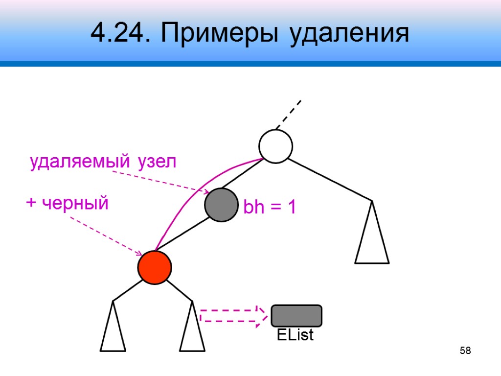 4.24. Примеры удаления 58 удаляемый узел + черный bh = 1